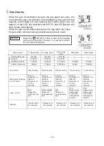 Preview for 15 page of Cosmos XA-4200IICH Instruction Manual