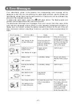 Preview for 30 page of Cosmos XA-4200IICH Instruction Manual