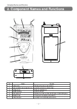 Preview for 6 page of Cosmos XP-3118 Instruction Manual