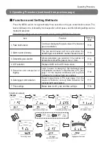 Preview for 13 page of Cosmos XP-3118 Instruction Manual