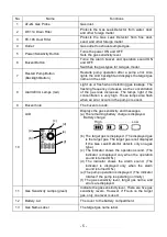 Предварительный просмотр 7 страницы Cosmos XP-702III-A(S) Instruction Manual