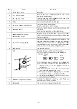 Предварительный просмотр 7 страницы Cosmos XP-704 III Instruction Manual