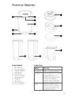 Предварительный просмотр 7 страницы Cosori C011-PB Manual