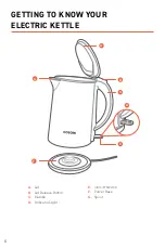 Preview for 6 page of Cosori CDK-SE151-KUS User Manual