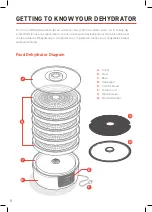 Предварительный просмотр 6 страницы Cosori CO165-FD User Manual