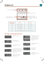 Предварительный просмотр 27 страницы Cosori CP016-PC Manual