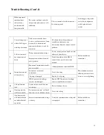 Preview for 32 page of Costar Video Systems CDC2500MI Instruction Manual