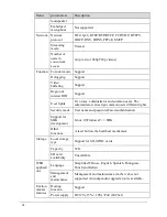 Preview for 30 page of Costar Video Systems CDI2112SV User Manual