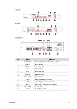 Предварительный просмотр 6 страницы Costar Video Systems Central Point CR04CI00 Quick Manual