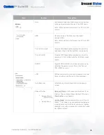 Preview for 33 page of Costar Arecont Vision ConteraIP AV5456PMIR-S Installation Manual