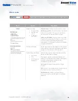 Preview for 36 page of Costar Arecont Vision ConteraIP AV5456PMIR-S Installation Manual