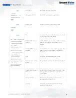 Preview for 41 page of Costar Arecont Vision ConteraIP AV5456PMIR-S Installation Manual