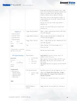 Preview for 47 page of Costar Arecont Vision ConteraIP AV5456PMIR-S Installation Manual