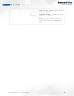 Preview for 50 page of Costar Arecont Vision ConteraIP AV5456PMIR-S Installation Manual