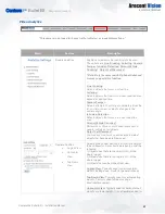 Preview for 51 page of Costar Arecont Vision ConteraIP AV5456PMIR-S Installation Manual