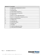 Preview for 4 page of Costar ARECONT VISION MegaDome AV08ZMD-400 Installation Manual