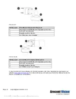 Preview for 9 page of Costar ARECONT VISION MegaDome AV08ZMD-400 Installation Manual