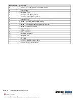 Preview for 4 page of Costar Arecont Vision MegaDome AV12ZMD-401 Installation Manual