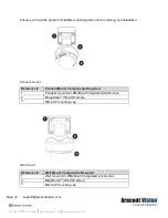 Preview for 8 page of Costar Arecont Vision MegaDome AV12ZMD-401 Installation Manual