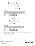 Preview for 9 page of Costar Arecont Vision MegaDome AV12ZMD-401 Installation Manual