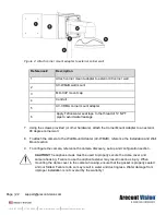 Preview for 22 page of Costar Arecont Vision MegaDome AV12ZMD-401 Installation Manual