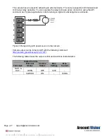 Preview for 27 page of Costar Arecont Vision MegaDome AV12ZMD-401 Installation Manual