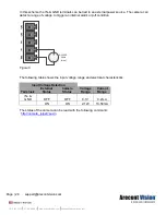 Preview for 29 page of Costar Arecont Vision MegaDome AV12ZMD-401 Installation Manual