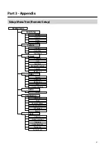 Preview for 47 page of Costar CDI125360V Operation Manual