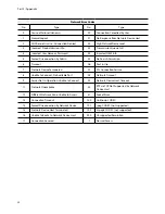 Preview for 20 page of Costar CR4020XDI Installation Manual