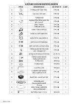 Preview for 31 page of Costco 1031581 Assembly Instructions Manual