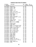 Предварительный просмотр 15 страницы Costco FPT-180 Operator'S Manual