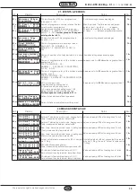 Preview for 15 page of Coster COSDTE602 Manual