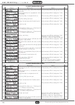 Preview for 16 page of Coster COSDTE602 Manual