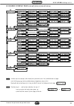 Preview for 23 page of Coster DTU 614 C2 Eng. Manual