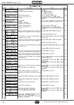 Preview for 24 page of Coster DTU 614 C2 Eng. Manual