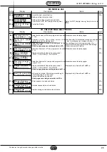 Preview for 25 page of Coster DTU 614 C2 Eng. Manual