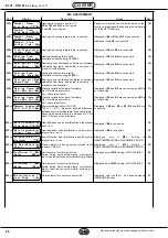 Preview for 26 page of Coster DTU 614 C2 Eng. Manual