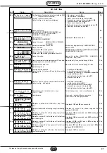 Preview for 27 page of Coster DTU 614 C2 Eng. Manual