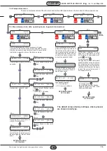 Предварительный просмотр 15 страницы Coster ET 7183 C1 Wiring Diagram