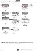 Preview for 20 page of Coster ET 7183 C1 Wiring Diagram