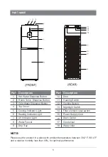 Preview for 7 page of Costway CWD412AST User Manual