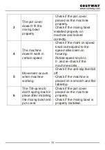 Preview for 11 page of Costway EP24940DE User Manual