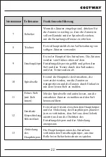 Preview for 22 page of Costway ES10002DE User Manual