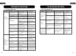 Preview for 8 page of Costway FP1009US User Manual