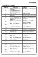 Preview for 28 page of Costway HW67549DE User Manual