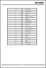 Preview for 6 page of Costway IRONMAX EP25004 User Manual