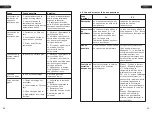 Preview for 20 page of Costway NP10259US/CA User Manual