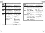 Preview for 21 page of Costway NP10259US/CA User Manual