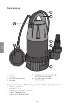 Preview for 16 page of Cotech 18-3150 Original Instructions Manual