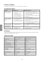 Preview for 18 page of Cotech 18-3150 Original Instructions Manual